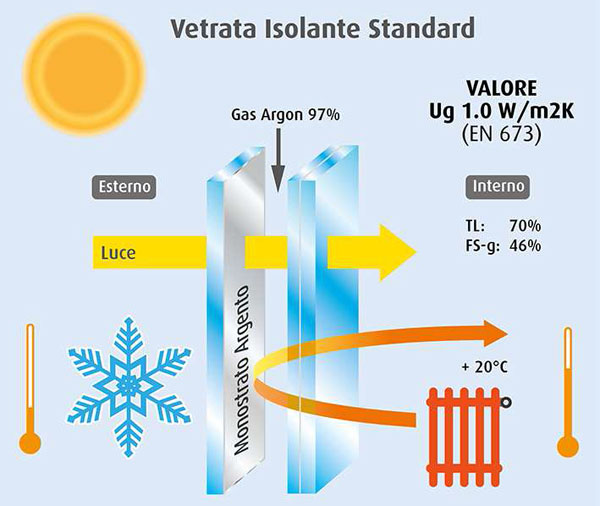 vetrocamere isolanti