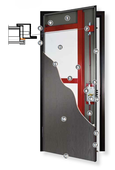 classe antieffrazione 3 porte blindate Plati Serramenti