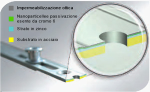 ferramenta serramenti anticorrosione e antieffrazione